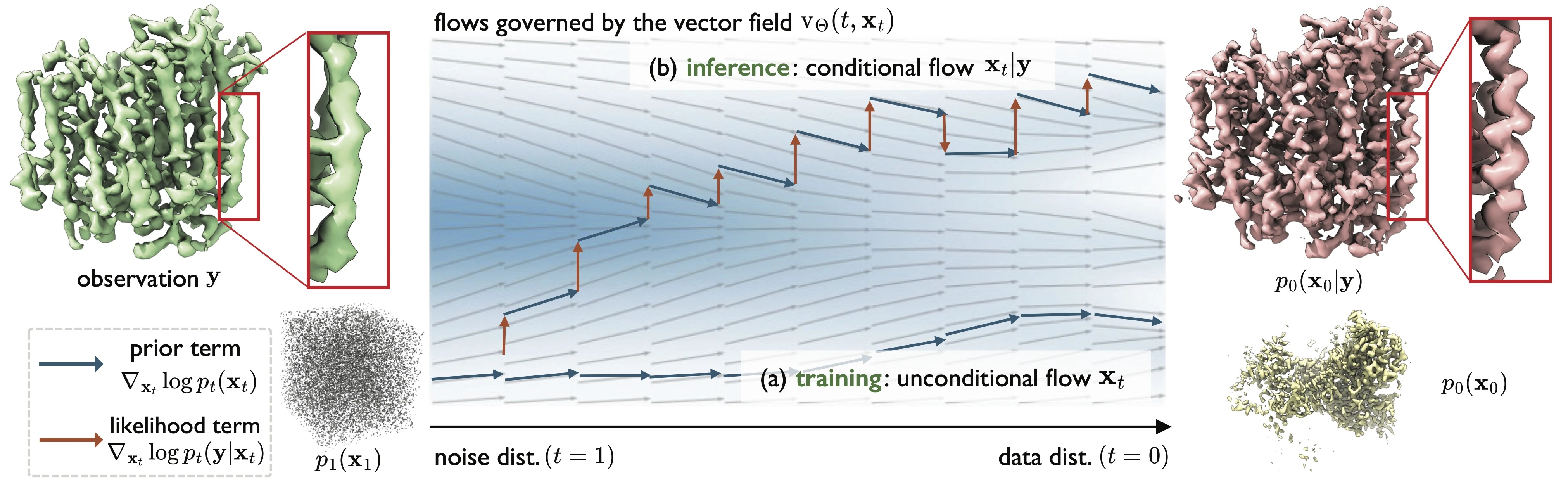 CryoFM: A Flow-based Foundation Model for Cryo-EM Densities